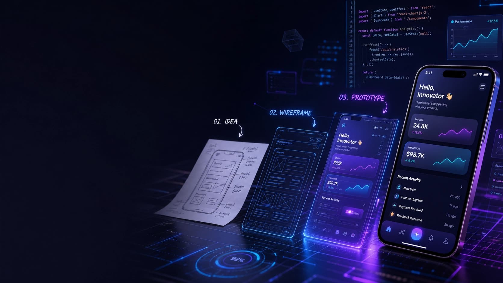 Interactive prototype design mockup